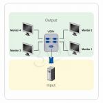 ATEN VS-84 Video Splitter 4 portowy