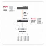 ATEN CE250A CONSOLE EXTENDER