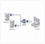 ATEN  CS-62 KVM  2/1  PS/2 z kablami mini