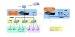 PLANET / Zarządzalny / (GSD-802S) - 8 x 1000Base-T / SFP - 16Gbps, 8K, 1Mbit 10\