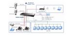 PLANET /Zarządzalny/ (FGSW-1828PS) - 16 x 10/100 (8 x PoE) + 2 x 1000Base-T/SFP - 7.2Gbps, 4K, 2.75M