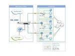 PLANET IDL-2402 24port IP DSLAM with 1000Base-T